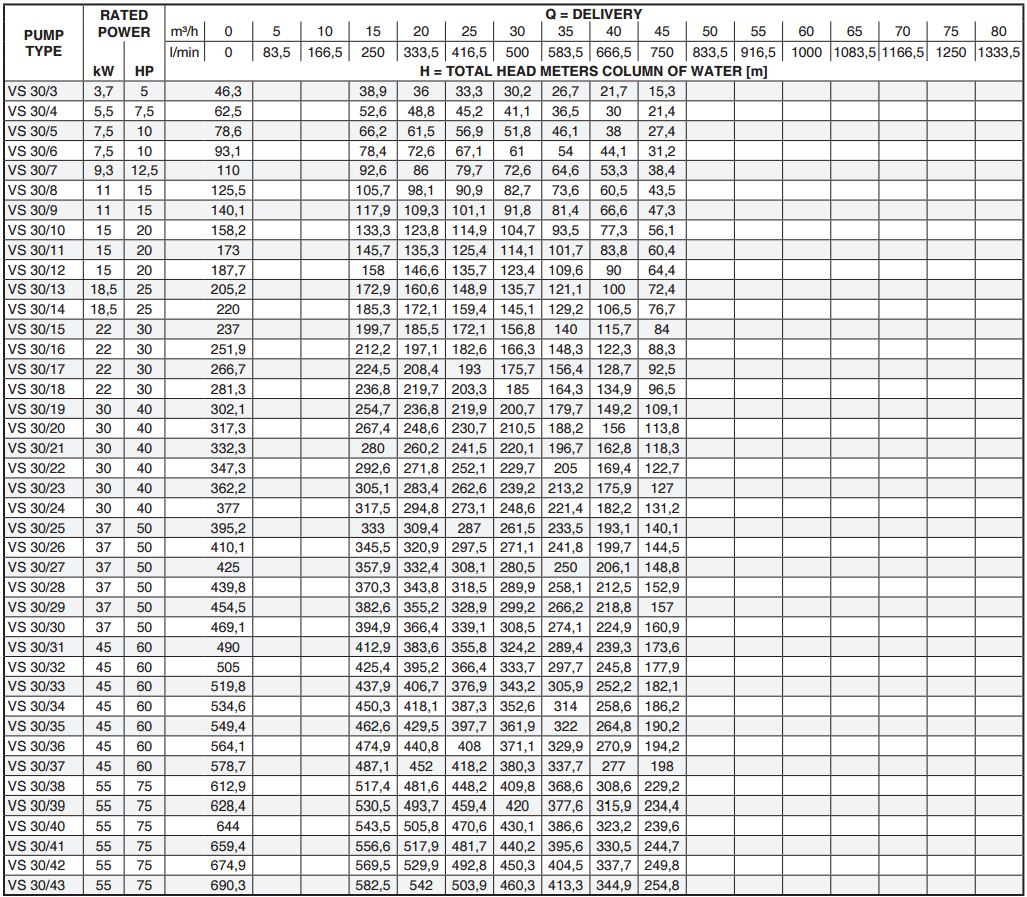 Performance Tables